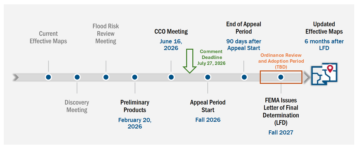 Floodplain Map and Ordinance Timeline